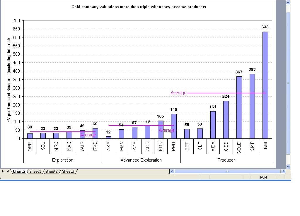 company valuations