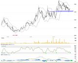 redweeklystochastic&amp;MACD