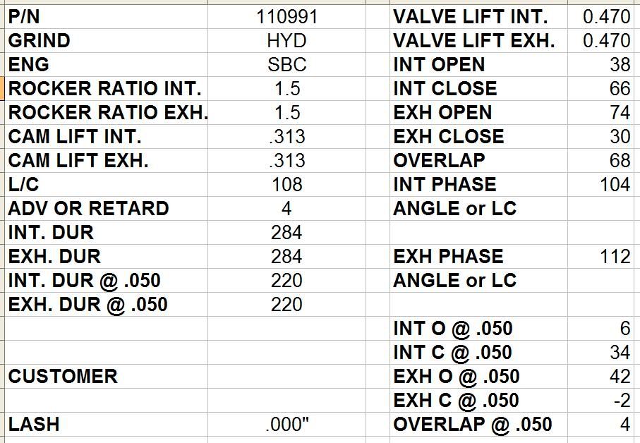 Howard's cams Page 2 Chevelle Tech
