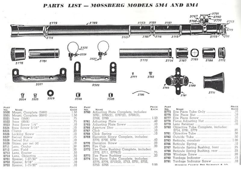 "How to" on Mossberg M4 scope? Rimfire Central Firearm Forum