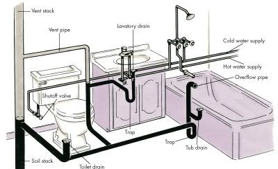 Drainage System