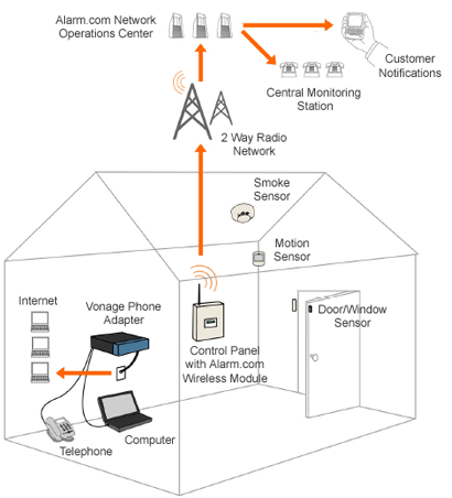 Home Alarm System