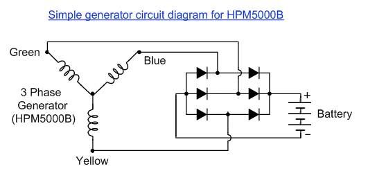 If you're using it as a wind generator you will require six heavy duty 