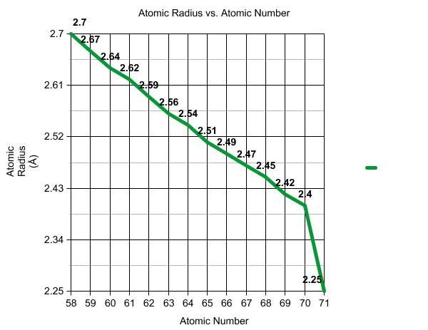 graph-1.jpg picture by asbains