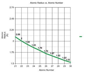 graph-2.jpg picture by asbains