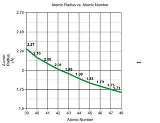 graph-3.jpg picture by asbains