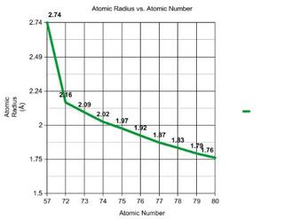 graph-4.jpg picture by asbains